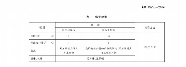 包裝飲用水標準